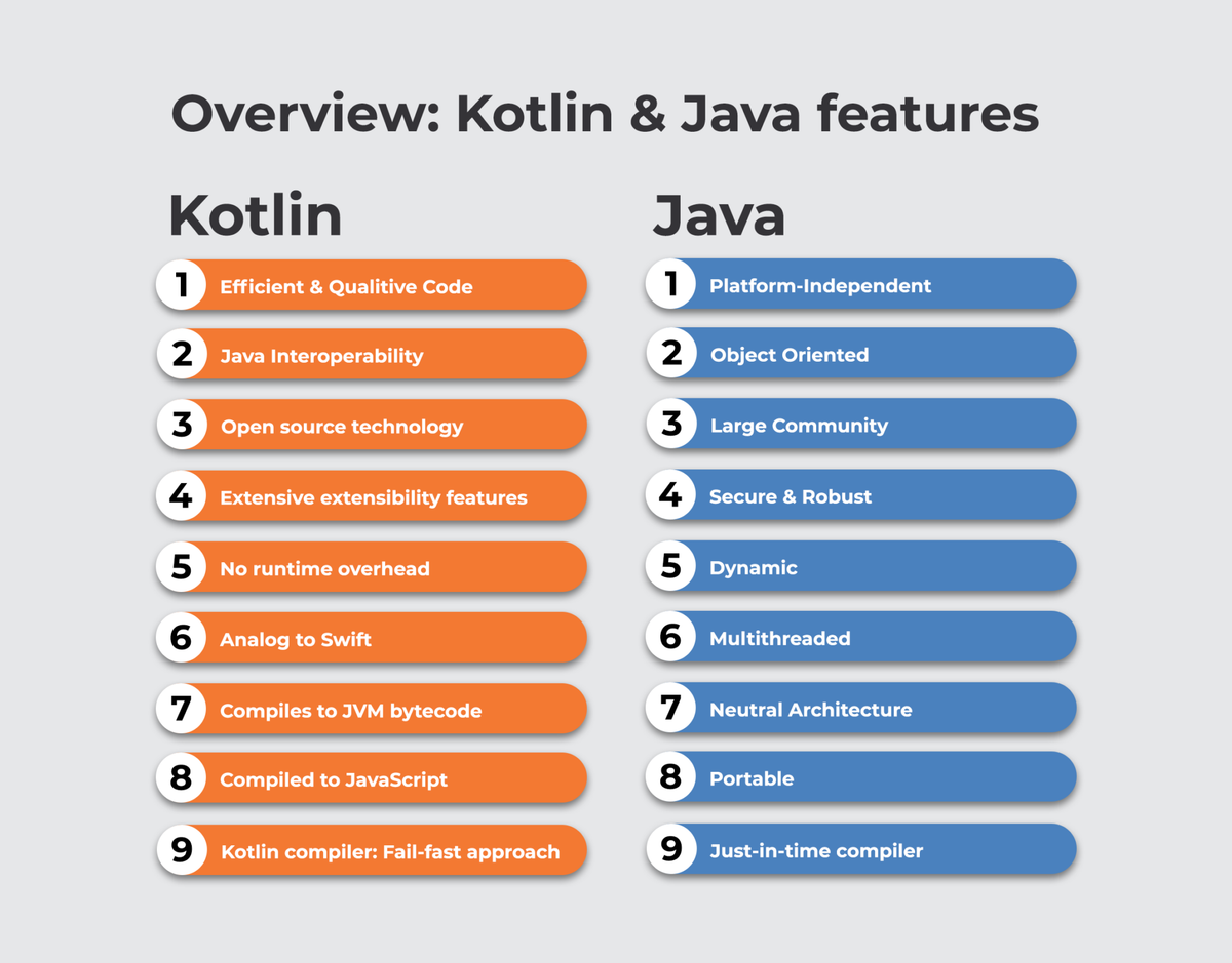 Kotlin vs Java 기능 비교
